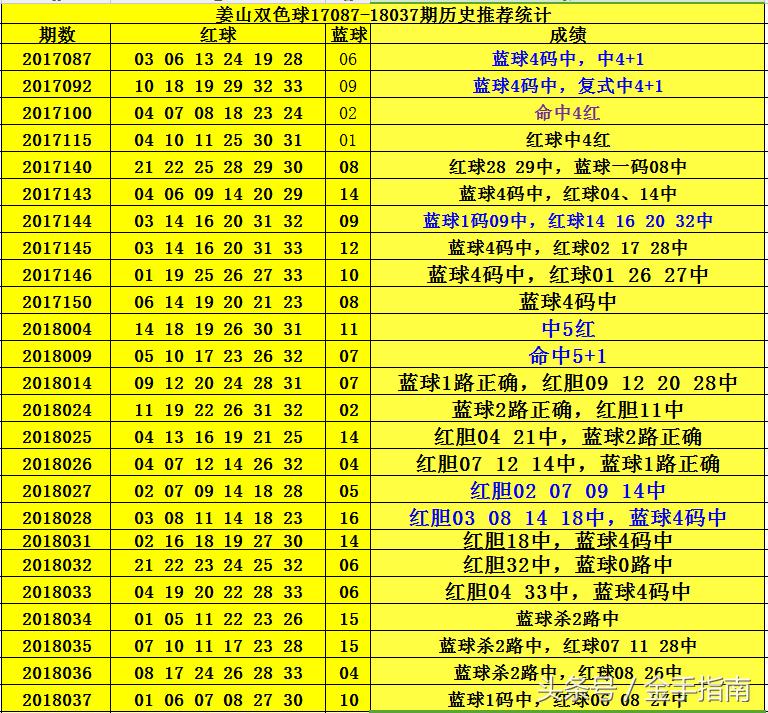 2018038期双色球开奖，梦想与幸运的碰撞