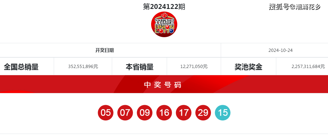 2023096期双色球开奖结果揭晓，幸运数字引领新希望