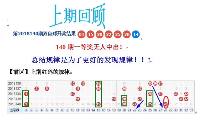 双色球开奖结果