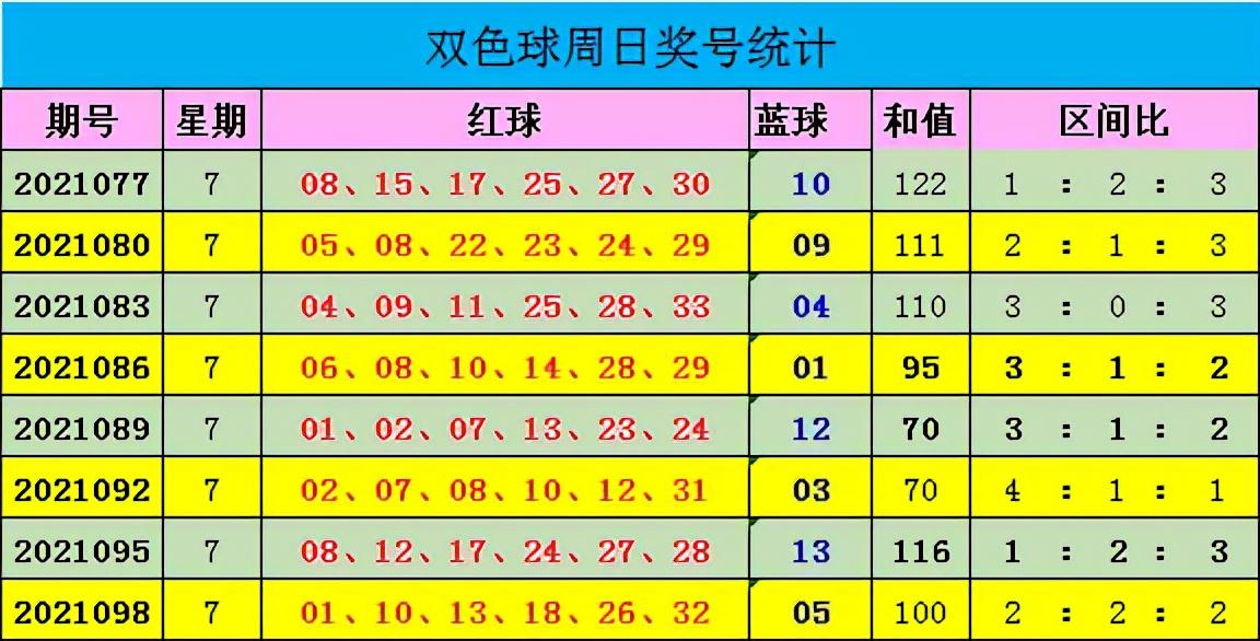 2021年10月8日，双色球再掀幸运风暴