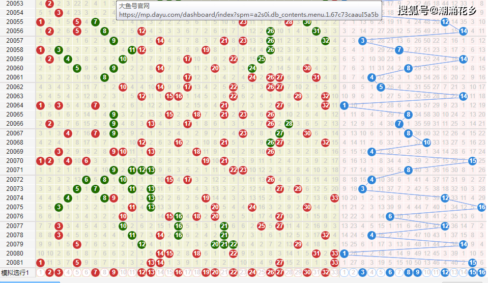 今日双色球，解析走势图，预测开奖号码的奥秘