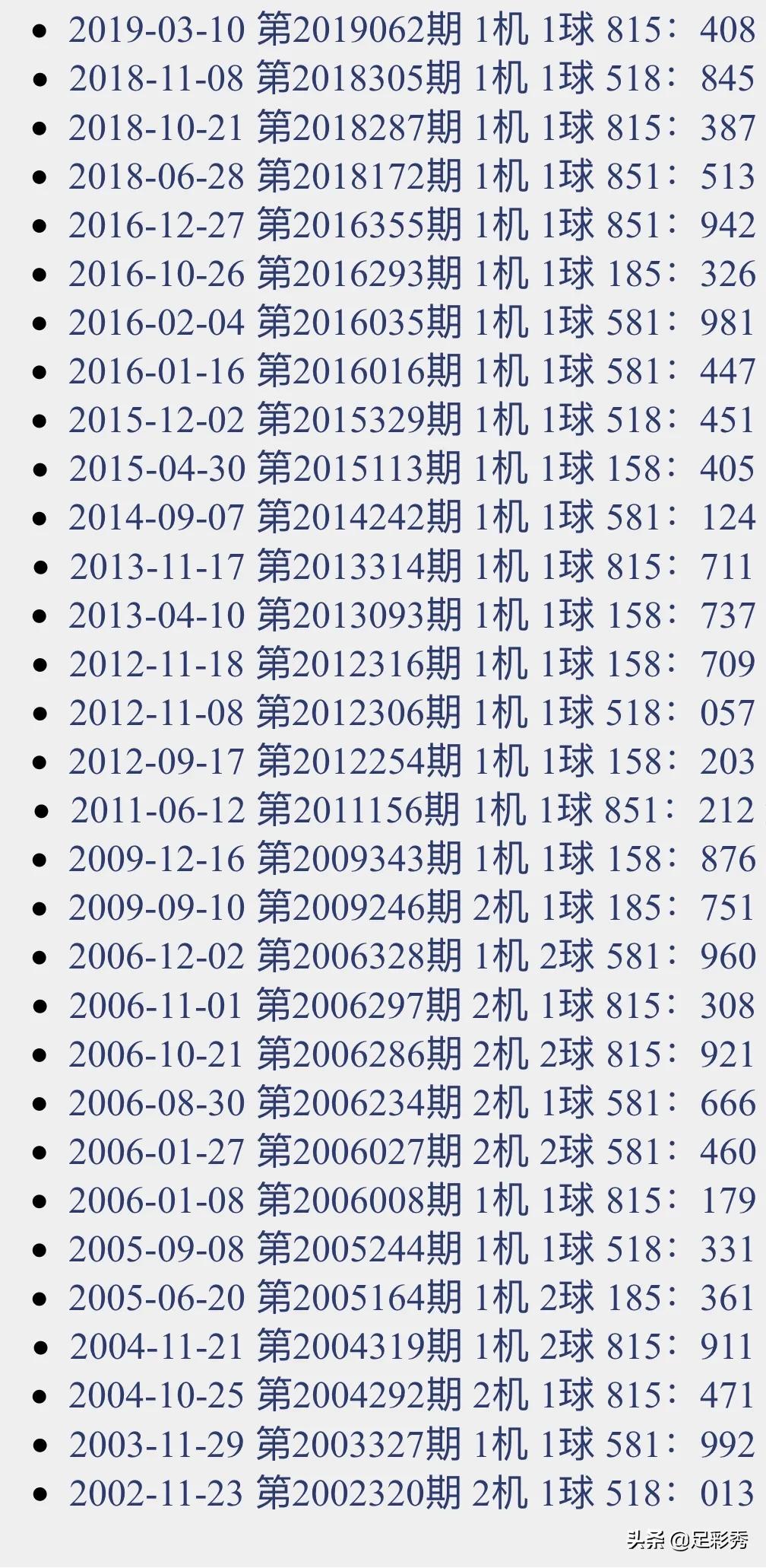 最新3D开机号与今日金码，揭秘彩票背后的数字游戏