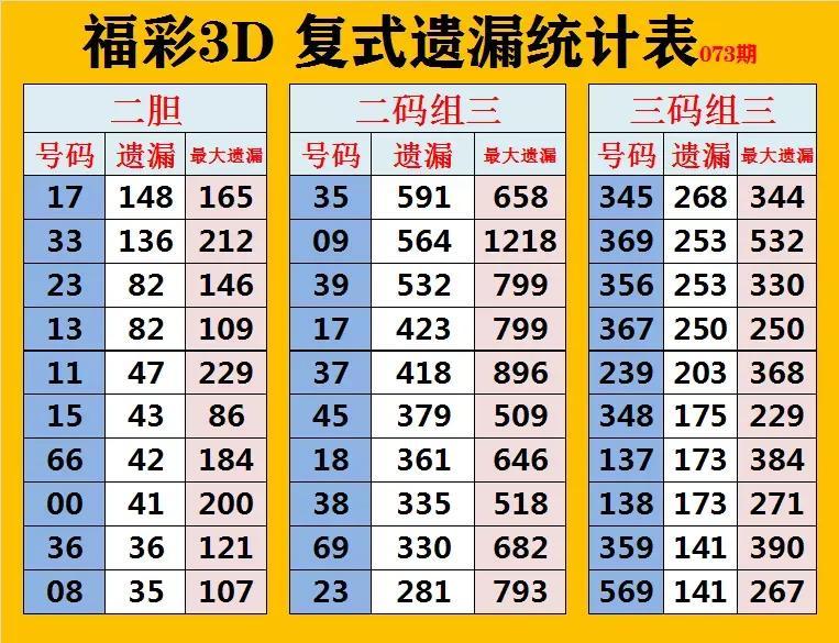 福彩3D直选综合走势图带连线，解析与策略