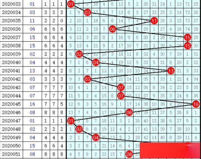 福彩双色球，解析综合基本走势图，探索中奖奥秘