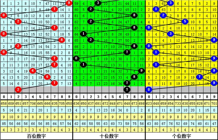 今晚体彩排列三开奖预测，理性分析与数字玄学的碰撞