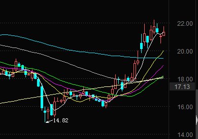 3D试机号近30期列表，深度解析与趋势分析