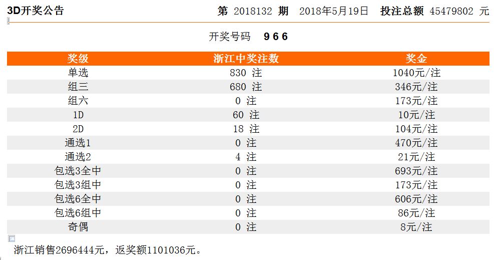 华东15选5，数字背后的幸运与期待