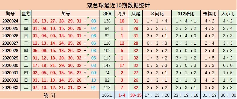 探秘双色球2020034，数字背后的幸运与希望