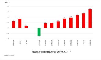 福彩3D，探索最近1000期的数字奥秘与趋势分析