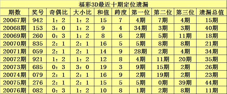 福彩试机号走势图，揭秘数字背后的奥秘