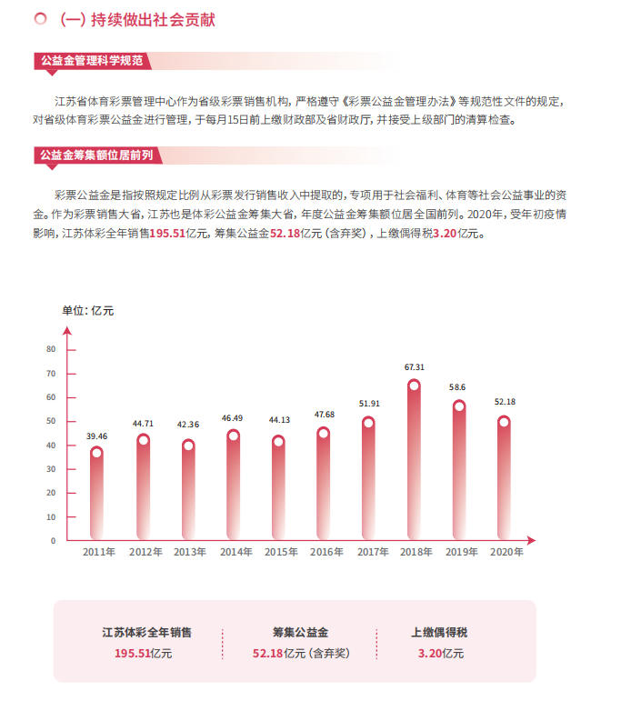 江苏体彩七位数，近50期走势分析与展望