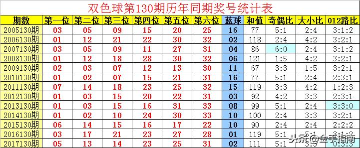 2018130期双色球开奖结果揭晓，幸运数字引领的梦幻之夜