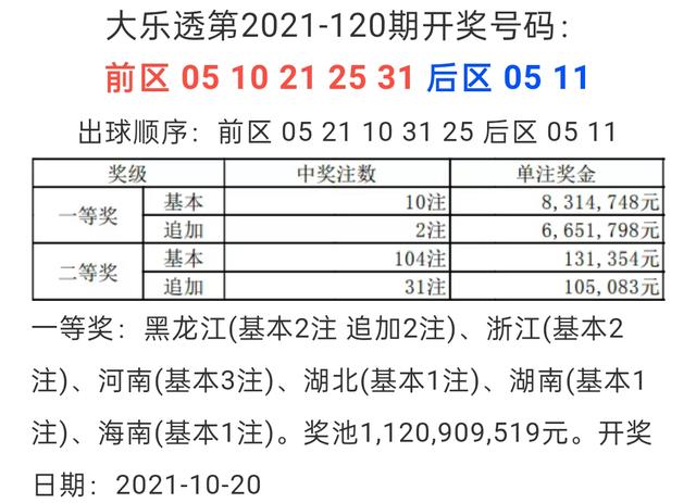 大乐透19041期开奖揭晓，梦想与幸运的碰撞