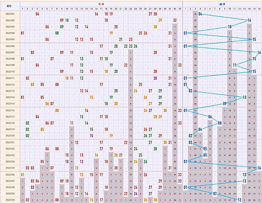 双色球预测走势，理性分析下的智慧选择