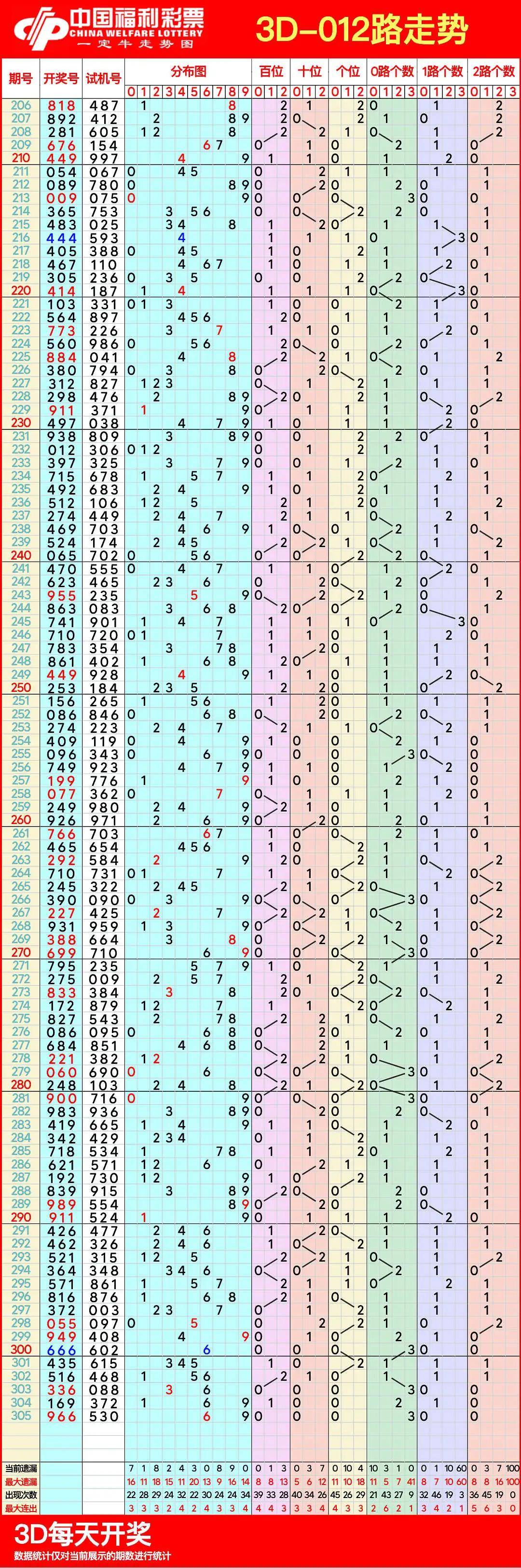 二十选五，最新走势图深度解析与未来趋势预测