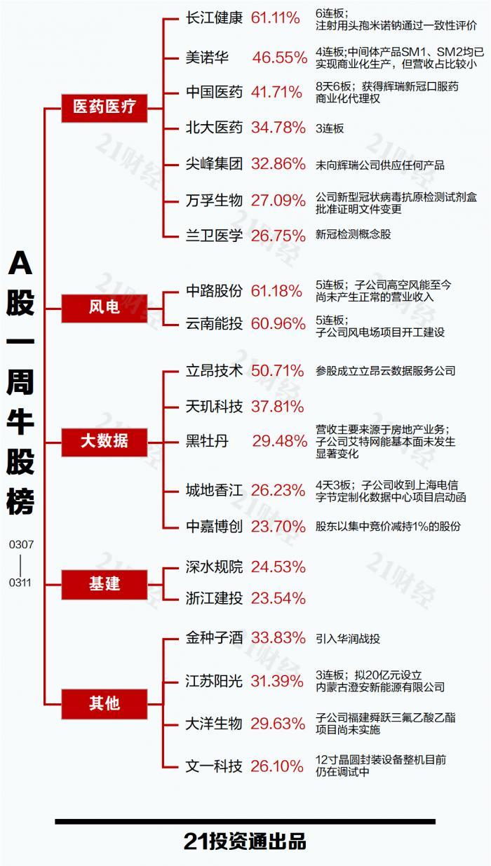 福彩3d高手的透视艺术，如何精准解读走势图