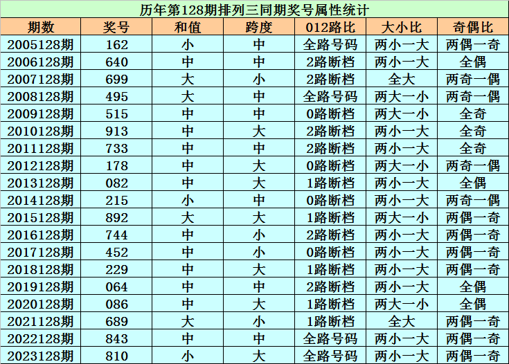 开机号