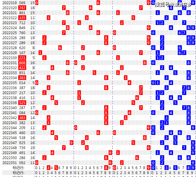 数字规律与趋势