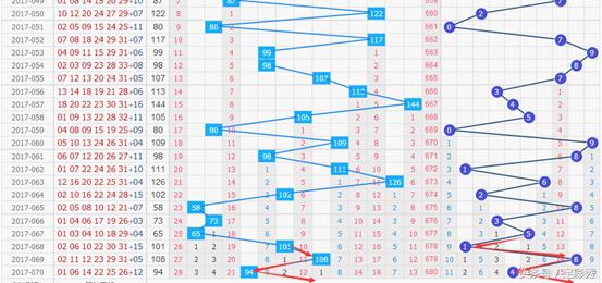 2016年双色球101期，梦想与奇迹的碰撞