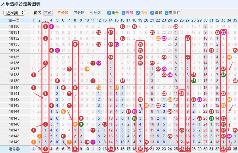 探索大乐透30期走势，数据背后的秘密与策略