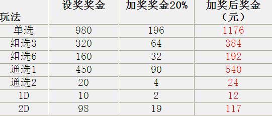 福彩3D字谜图谜专区，解锁数字游戏的智慧与乐趣