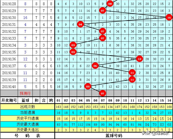 2022年双色球141期开奖揭晓，幸运数字的碰撞与期待