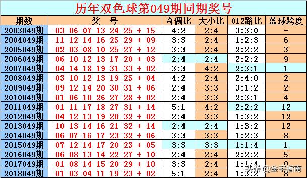 探索双色球30期开奖号的奇妙之旅