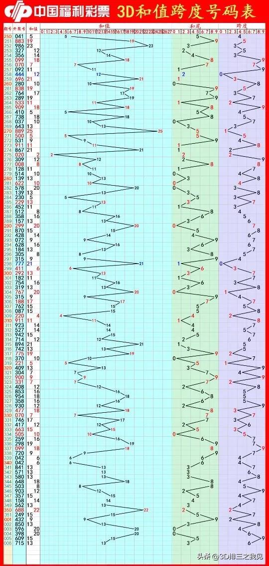 今日三D开奖号码揭秘，探寻幸运的数字密码