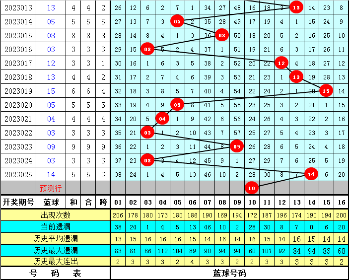 探索双色球综合分布图表的奥秘，新浪爱彩的深度解析