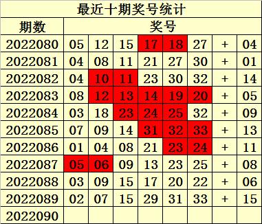 2022090期双色球开奖结果揭晓，幸运数字照亮梦想之光