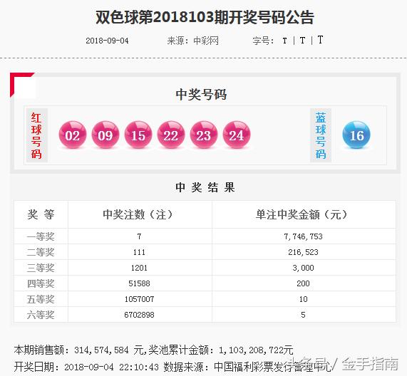 2018104期双色球开奖结果揭晓，幸运数字背后的故事与期待