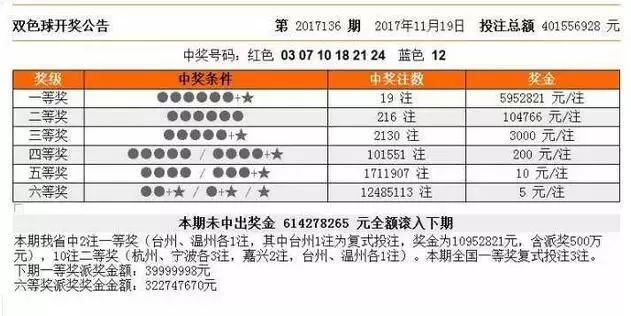 探索双色球2018142，数字背后的幸运与希望