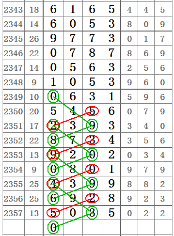 排列五综合走势图带连线图，解锁数字彩票的秘密武器