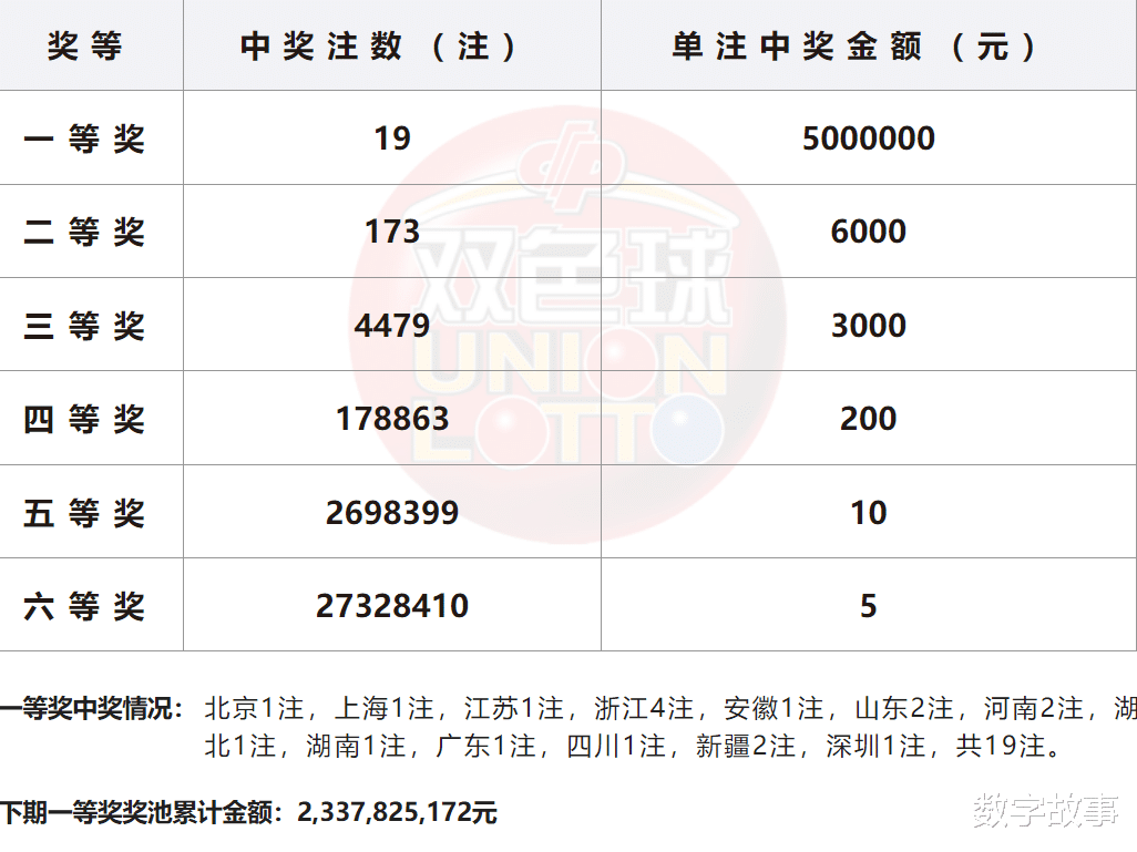 双色球24031期，揭秘中奖秘诀与购彩策略