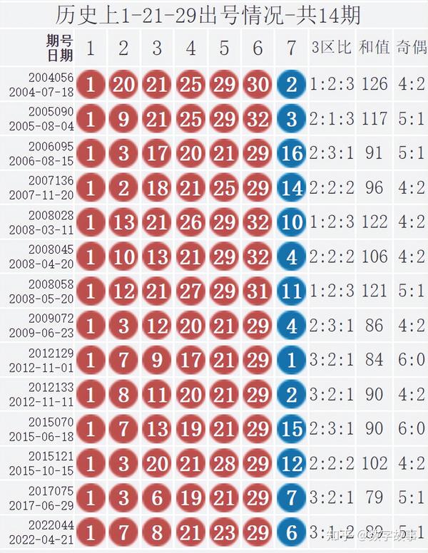 回顾20年073期双色球，幸运数字的奇妙之旅