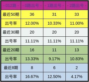 探索双色球走势图，近50期数据分析与预测