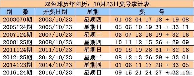 2018124期双色球开奖结果揭晓，幸运数字背后的故事与期待