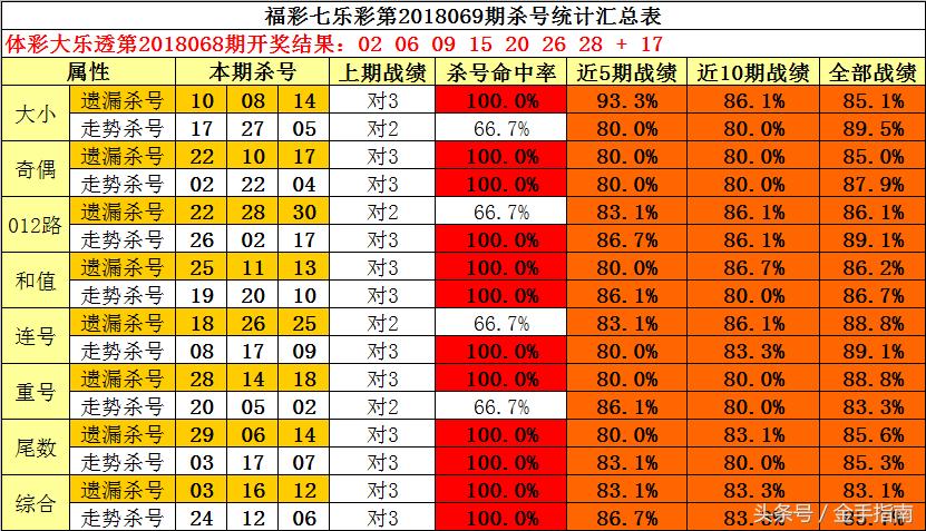 2016070期双色球开奖结果揭晓，梦想与幸运的碰撞