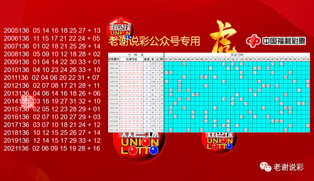 2019年双色球历史开奖结果回顾，幸运与奇迹的交织