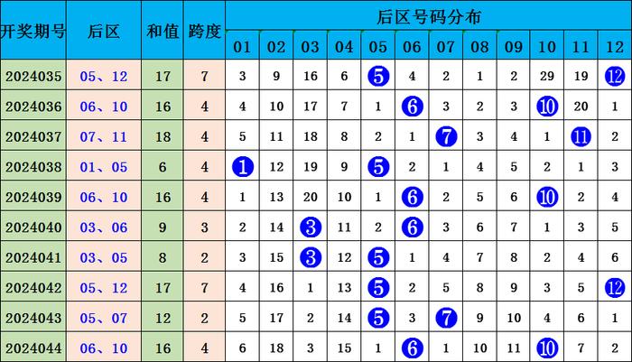 大乐透预测专家最新推荐，洞悉数字奥秘，解锁幸运密码