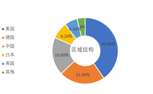 实时数据连线