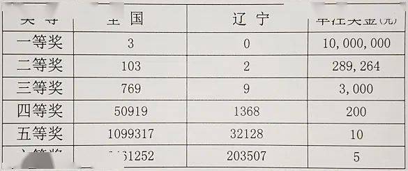 2020063期双色球开奖号码揭秘，幸运与希望的碰撞