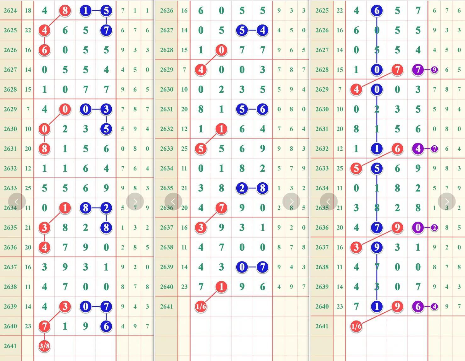 7星彩走势图综合分析，洞悉数字背后的奥秘