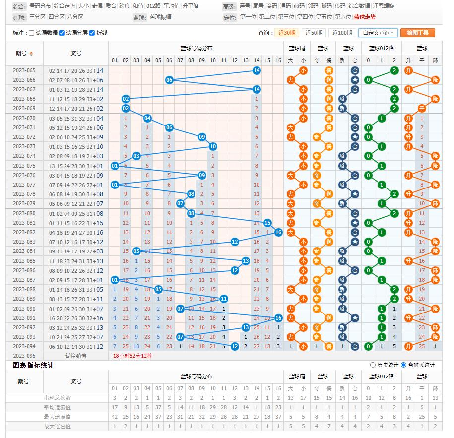 探索双色球综合分布图表与号码走势图，揭秘中奖奥秘