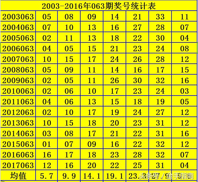 2020096期双色球开奖号码查询，揭秘幸运数字，共赏彩民盛宴