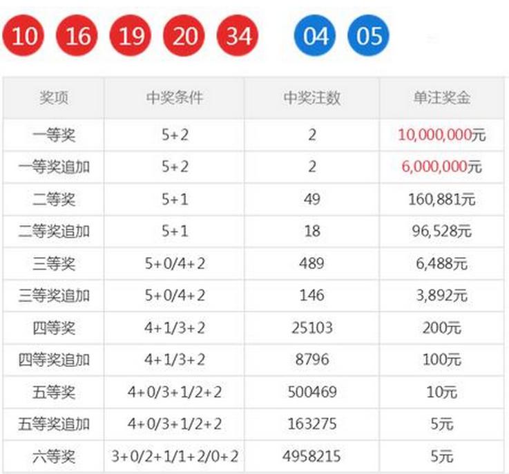 揭秘双色球第49期开奖结果，幸运数字背后的奥秘与期待