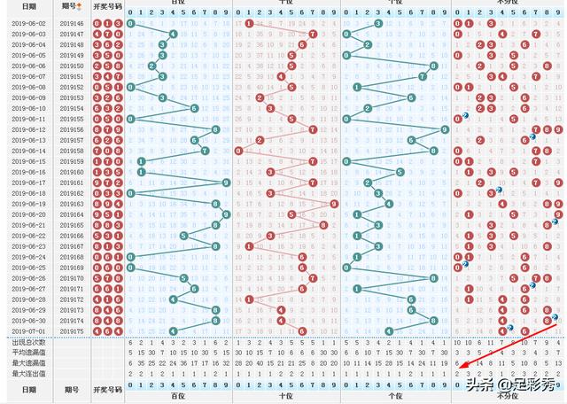 福彩3D试机号金码查询，574的秘密与技巧