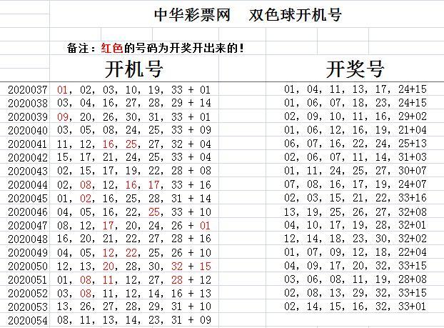 探索双色球号码的奥秘，科学预测与理性推荐