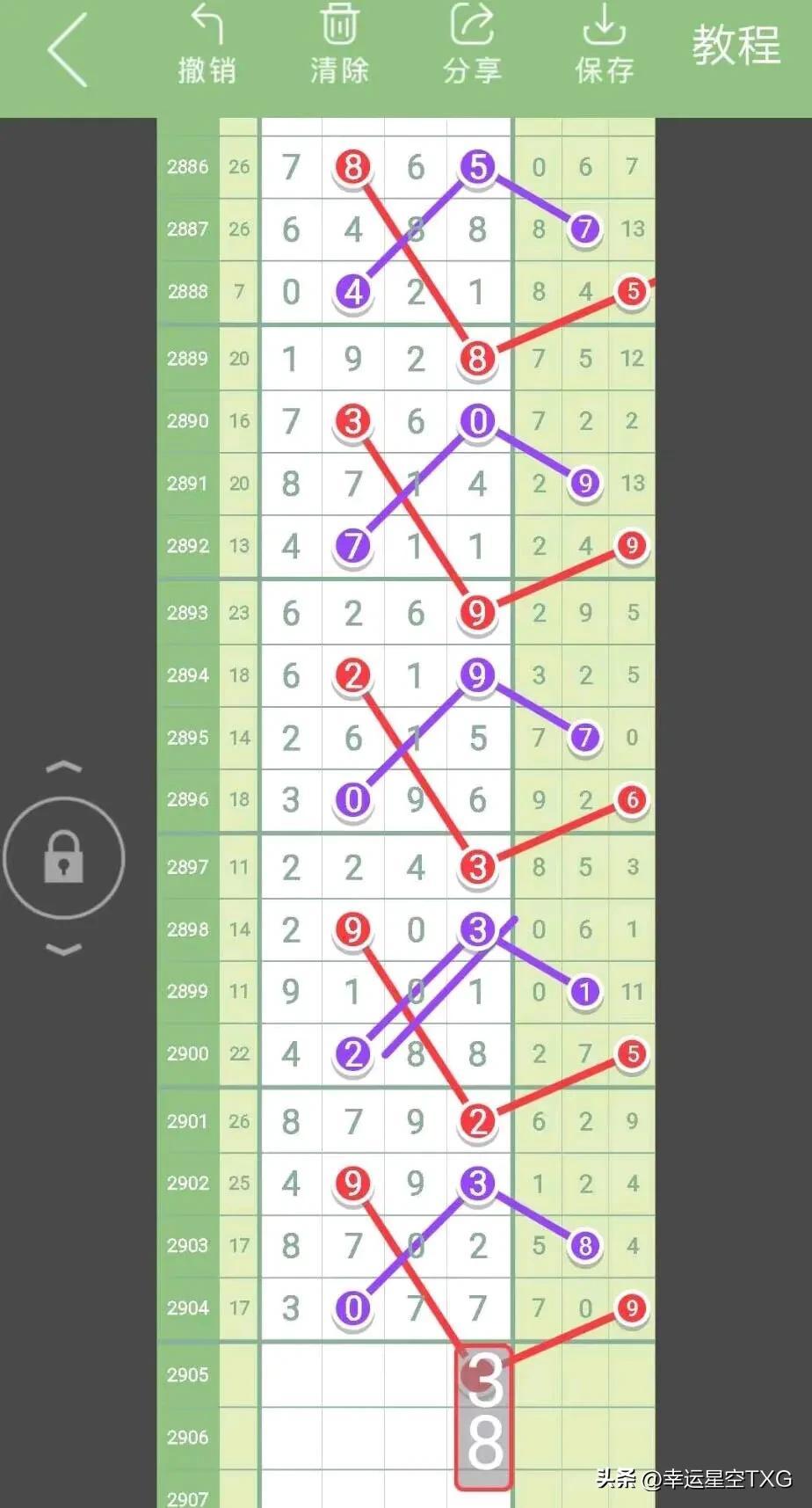 七星彩综合走势图近30期深度解析与策略建议