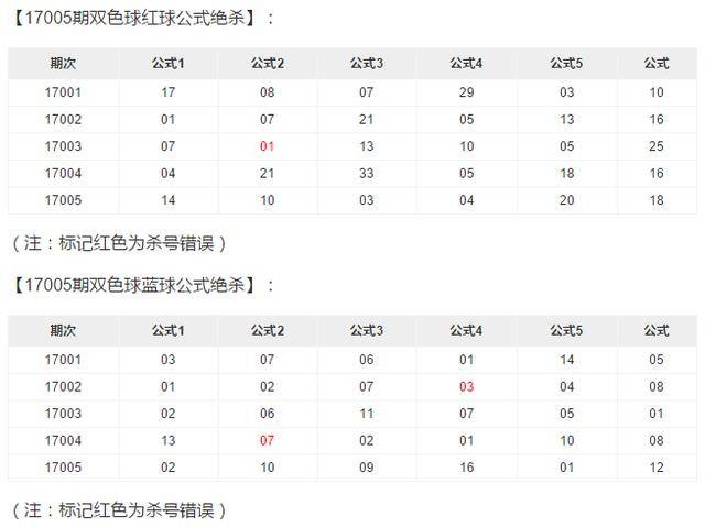 十拿九稳双色球预测号码，理性与智慧的结合